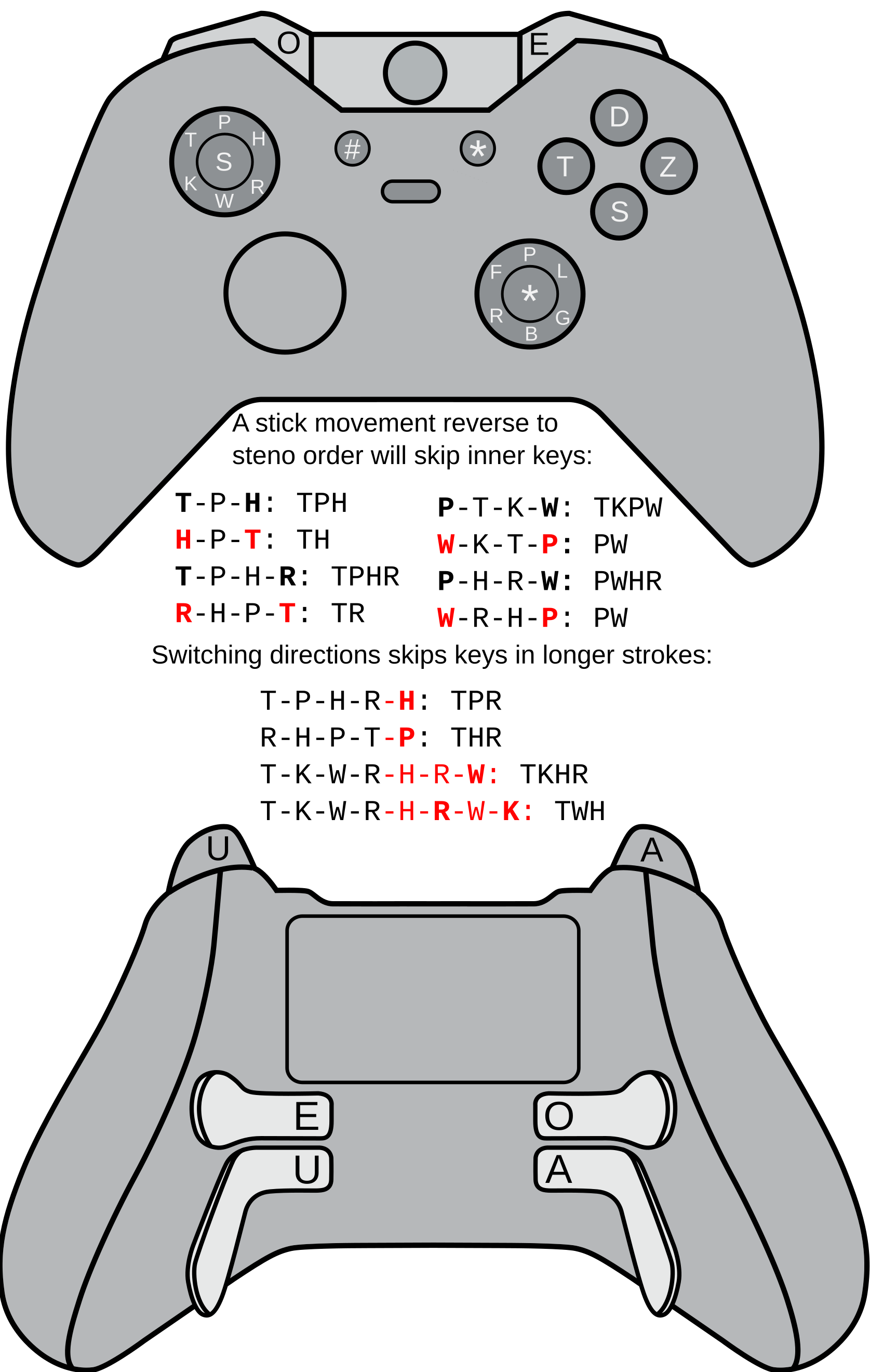 plover_controller diagram